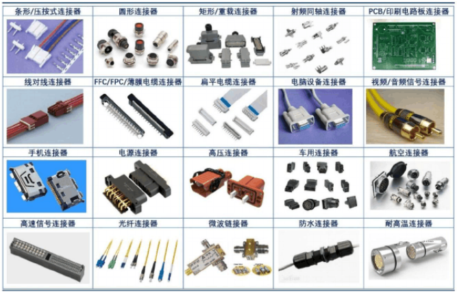 連接器的定義、類型、基本結(jié)構(gòu)及基本性能