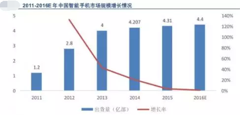 我國(guó)汽車連接器下游市場(chǎng)前景廣闊,國(guó)產(chǎn)可替代空間大