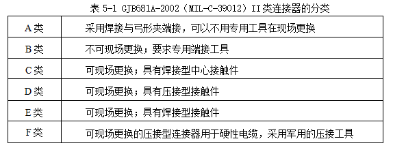 軍用高頻電連接器接插件適用的軍用標(biāo)準(zhǔn)