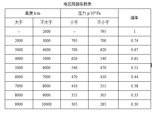 分離脫落電連接器接插件環(huán)境適用性選擇