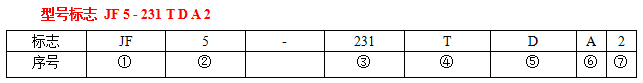 JF5-231分離脫落電連接器接插件