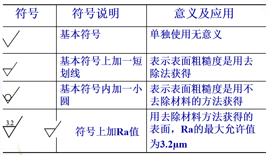 機(jī)加工中表面粗糙度對零件質(zhì)量有什么影響？