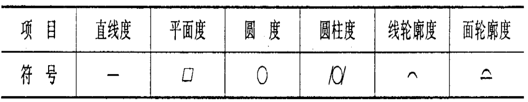 機(jī)械加工中的加工精度包括哪些內(nèi)容？