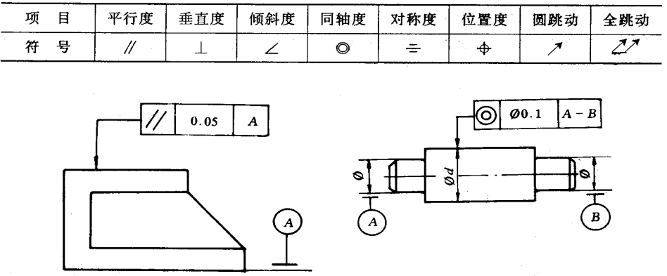 機(jī)械加工中的加工精度包括哪些內(nèi)容？