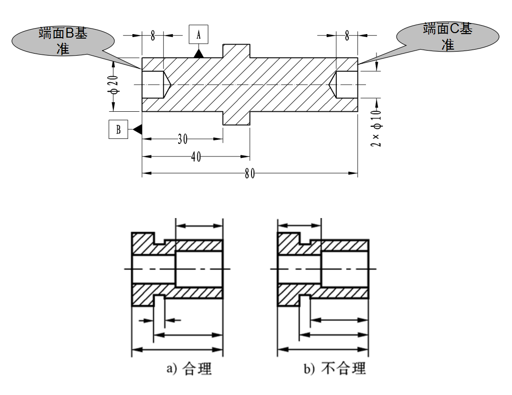 機械加工中工件工藝規(guī)程的制定