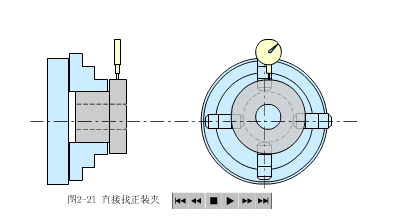 機(jī)械加工中工件的安裝