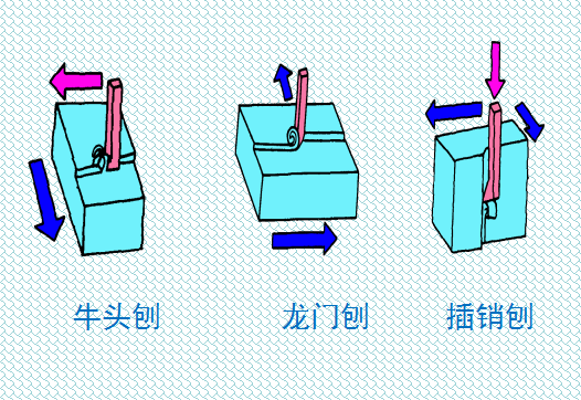 機械零件加工中的刨削加工工藝