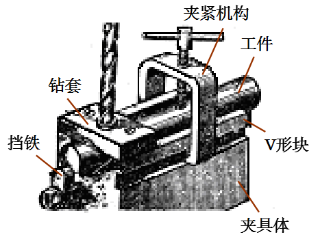 精密五金加工中夾具的作用、分類及組成